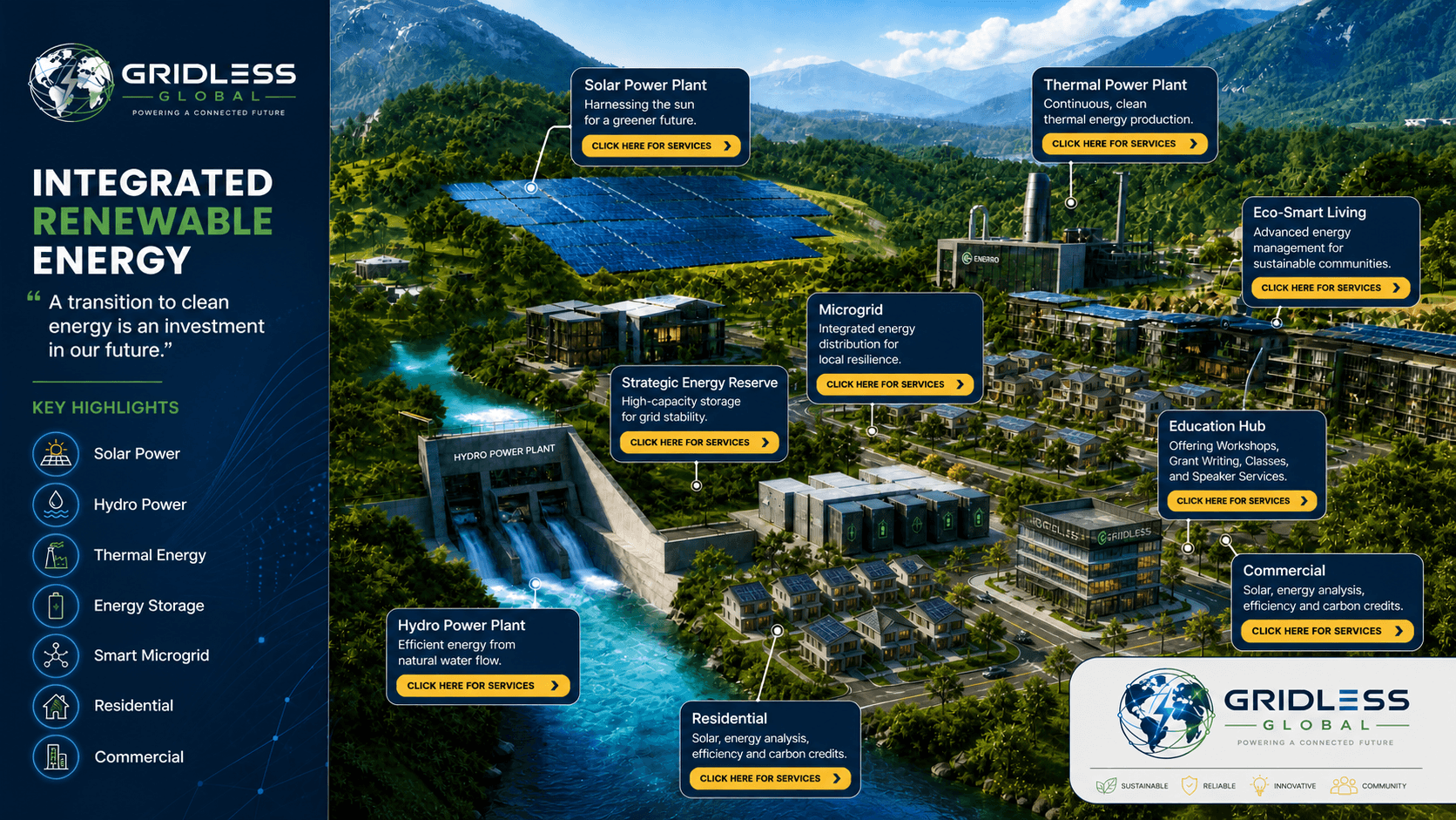 Illustrated map of a renewable energy community showing a solar power plant, thermal power plant, hydro power plant, microgrid, strategic energy reserve, eco-smart living district, education hub, and residential and commercial areas.